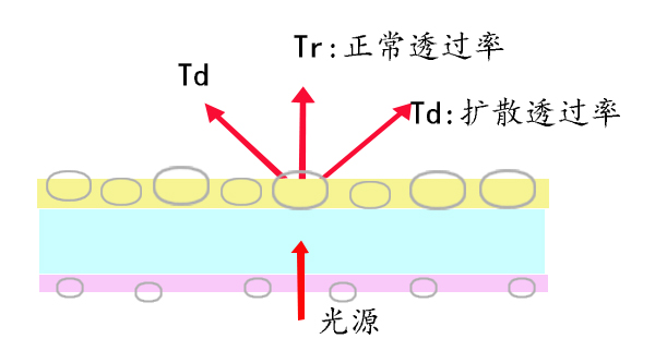 扩散膜jpg.jpg